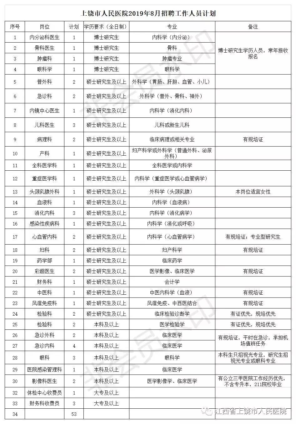 上饶哪里有大型公司招人,上饶工业园区有哪些厂要招人