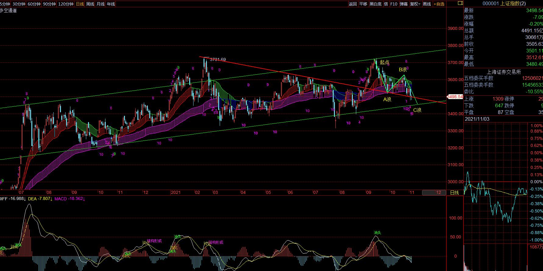 趋势交易策略及解析,4月16日交易思路与实盘总结