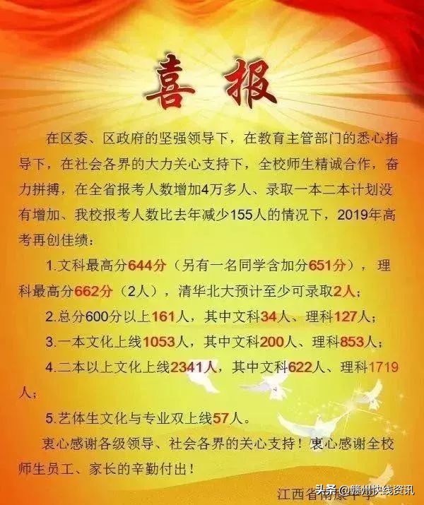 赣州三大高中,赣州高中十大名校排名