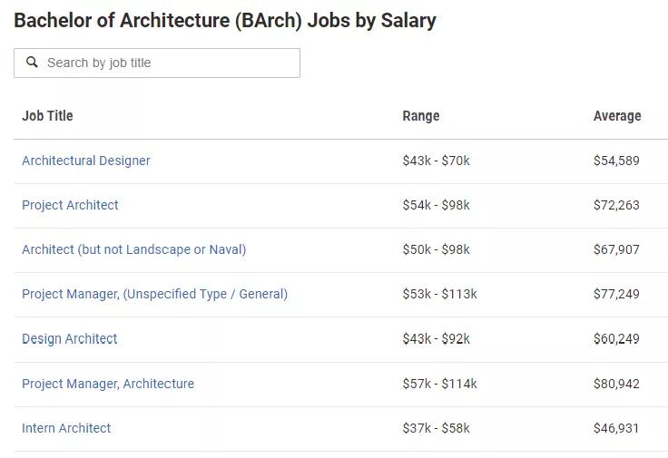 建筑工程专业辛苦吗,建筑专业和土木工程专业区别