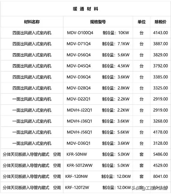 2019年工程建材、清包基础价格表（20190801）