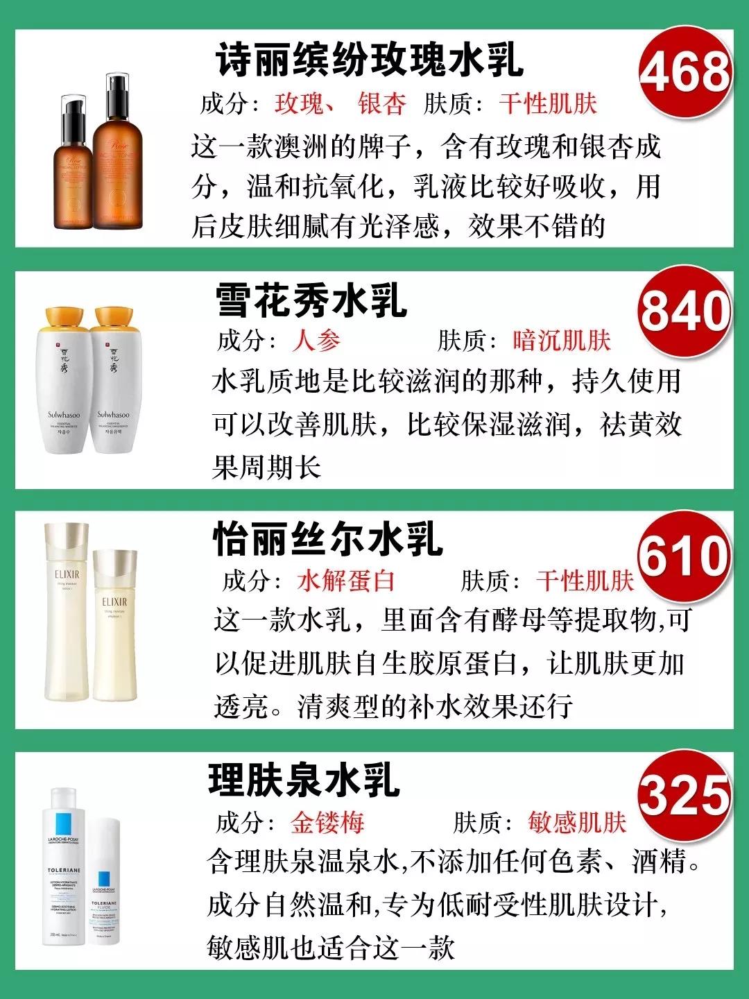 2020春季热门水乳推荐,热门水乳大测评