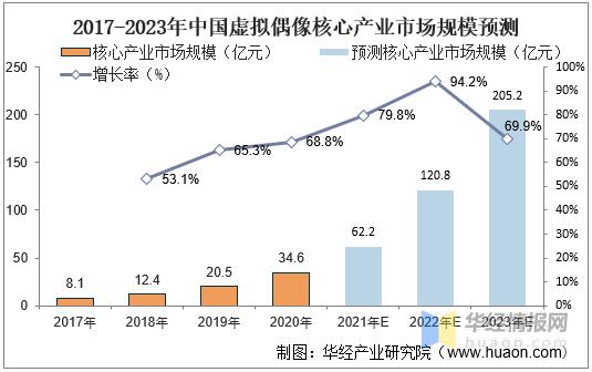 虚拟偶像初音未来,初音未来洛天依是一个公司的吗