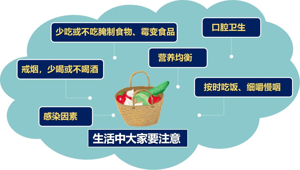 做好七件事让你的肾越来越好,做好6件事远离胃癌