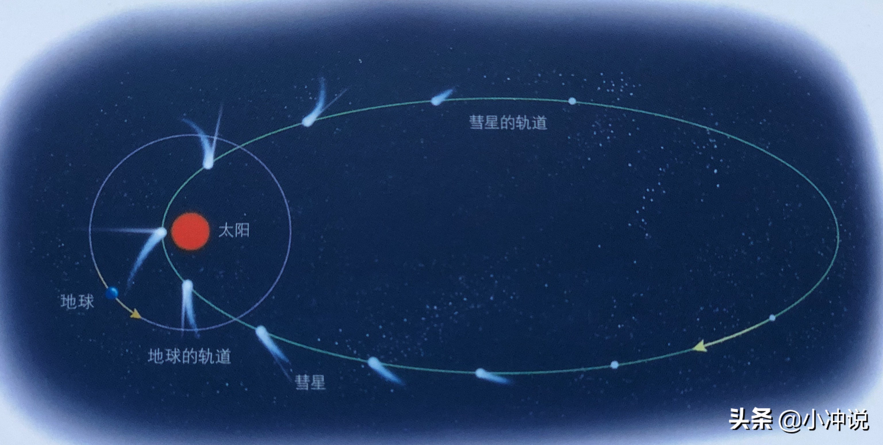 扫帚星是不是所说的彗星,彗星为什么会称为扫帚星