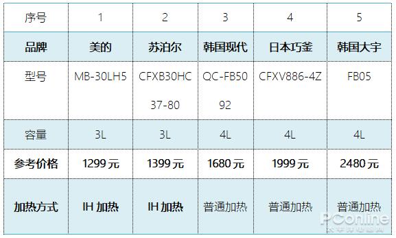 德国电饭煲能控制血糖是真的吗,日本vdada降糖电饭煲使用说明