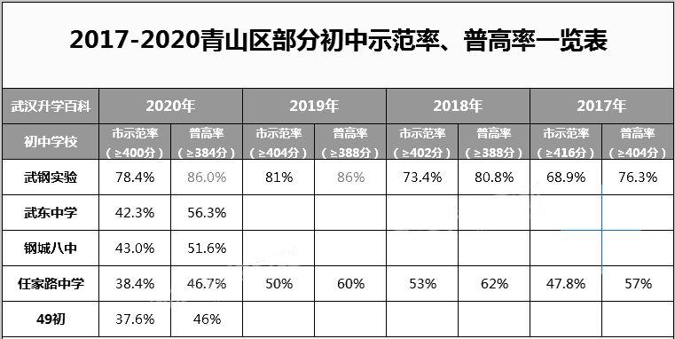 武汉青山区中小学怎么样,武汉哪些学区中小学校质量好