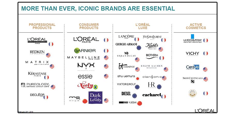 欧莱雅算不算欺诈消费,欧莱雅虚假宣传罚款多少