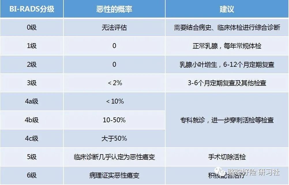 2022带病投保哪种保险最好,带病投保哪种保险最好100%报销