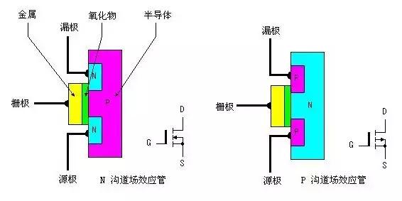 mos管电路讲解,一张图看懂mos管