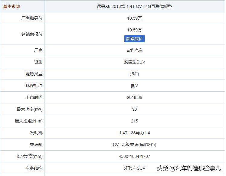 吉利远景x6获得消费者认可,吉利远景x62020功能解读