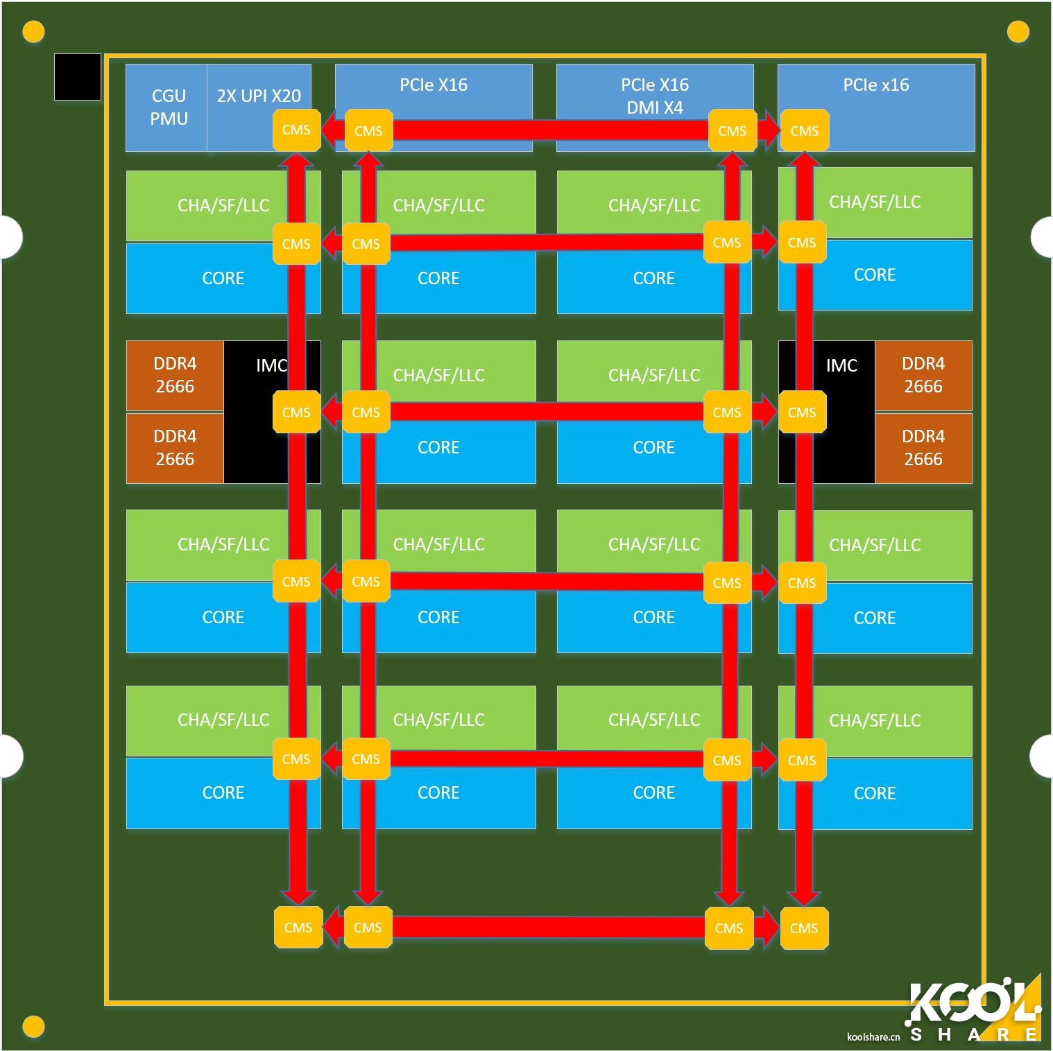 intel酷睿i9-9920x参数,八核intelcorei9怎么样