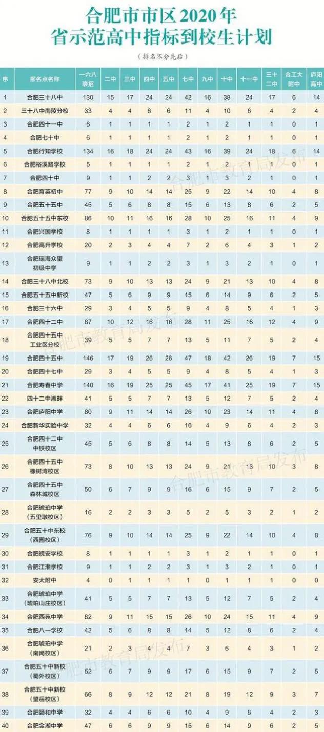 合肥五十中学区排名,合肥排名前50名的中学