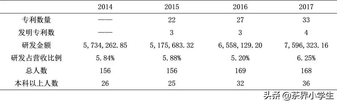 茗皇天然股份现在股价是多少,茗皇天然速溶茶