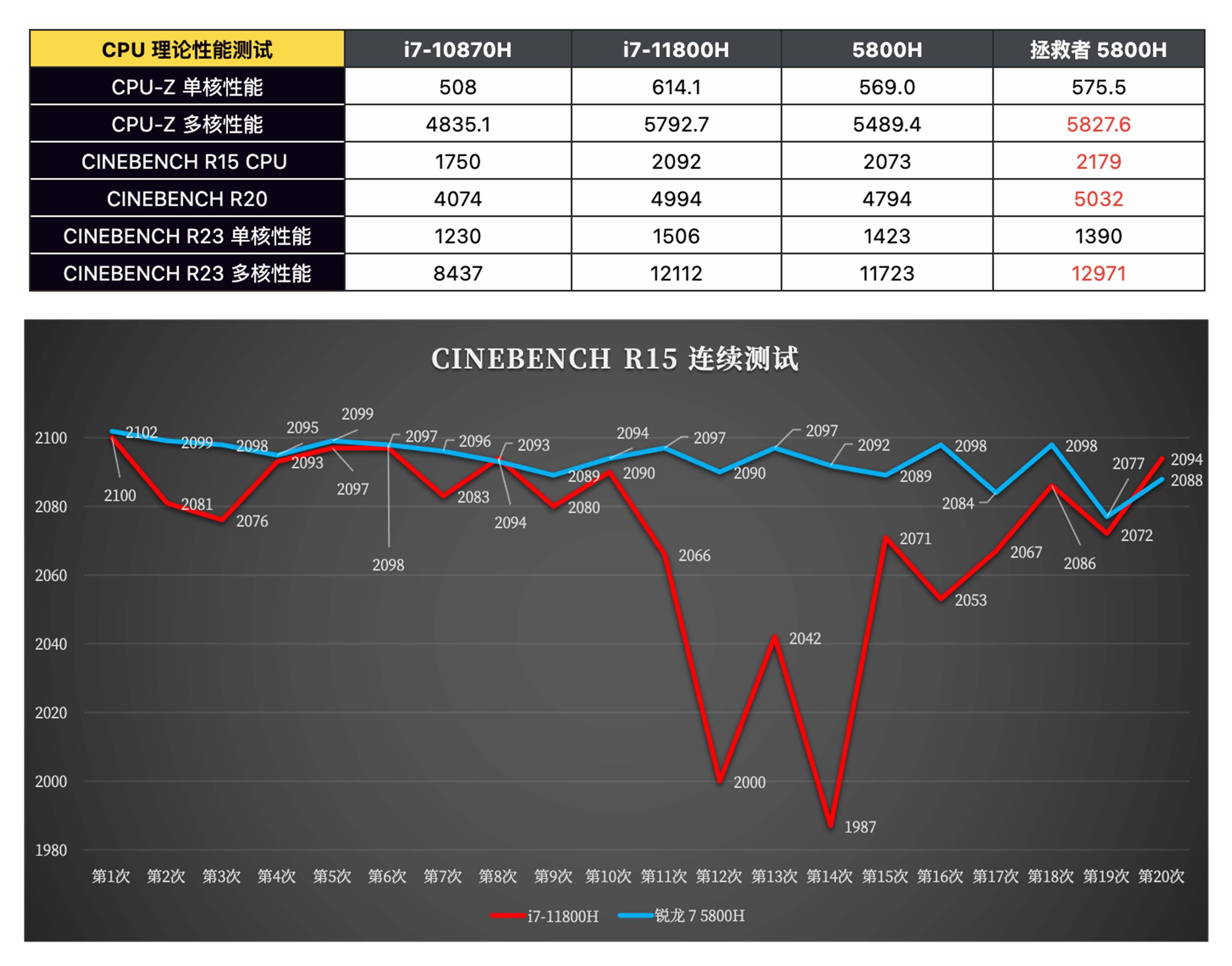 联想r9000k和r7000,联想r9000k3080深度测评