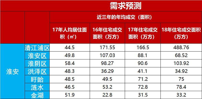 淮安盱眙县楼市,淮安房价与涟水房价有多大区别