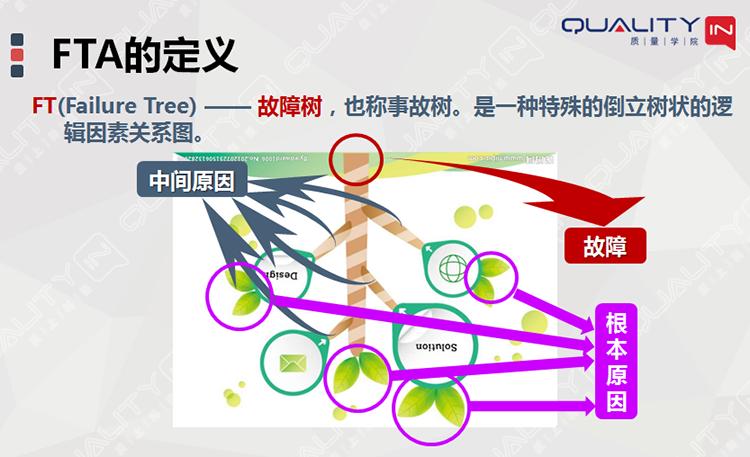 故障树故障概率计算,故障树分析fta