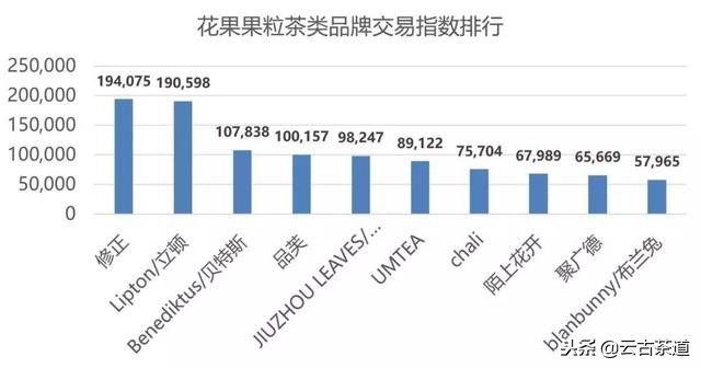 天猫双11茶叶销售排名,双11茶叶销售
