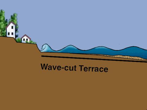 冰川地貌断层图,喀斯特溶蚀地貌的形成过程图片