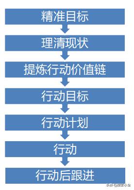(医疗)SEM主管的非业务工作思路