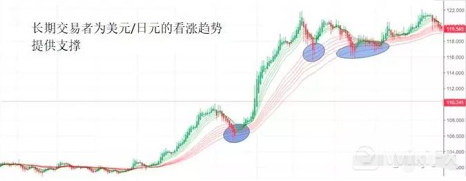 外汇波段交易策略,外汇短线均线参数最佳设置