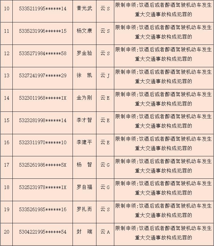 已有47人被终身禁驾,曝光这30个人终生禁驾