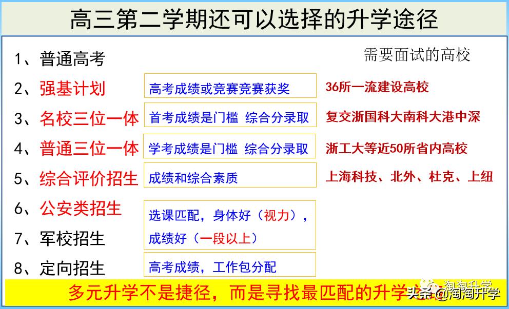三位一体个人陈述是自荐信吗,综合评价自荐信和个人陈述
