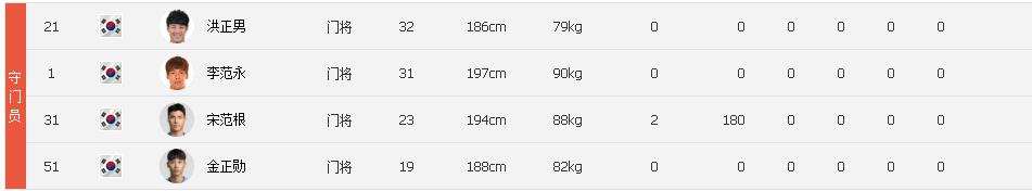 全北现代集锦,全北现代时隔十年重夺亚冠