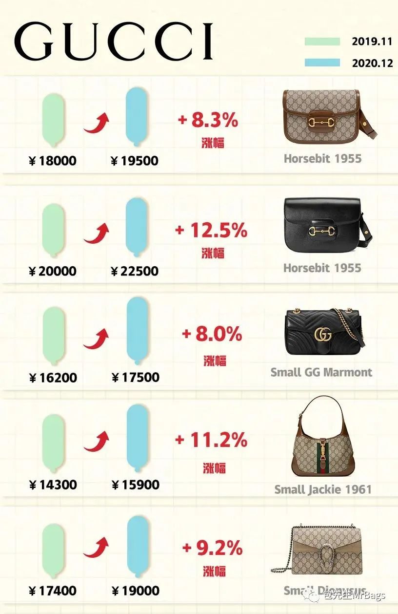 奢侈品为啥越来越贵,奢侈品为什么那么贵还那么丑