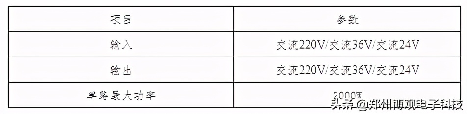 物联网远程操控软件,物联网远程控制使用什么软件