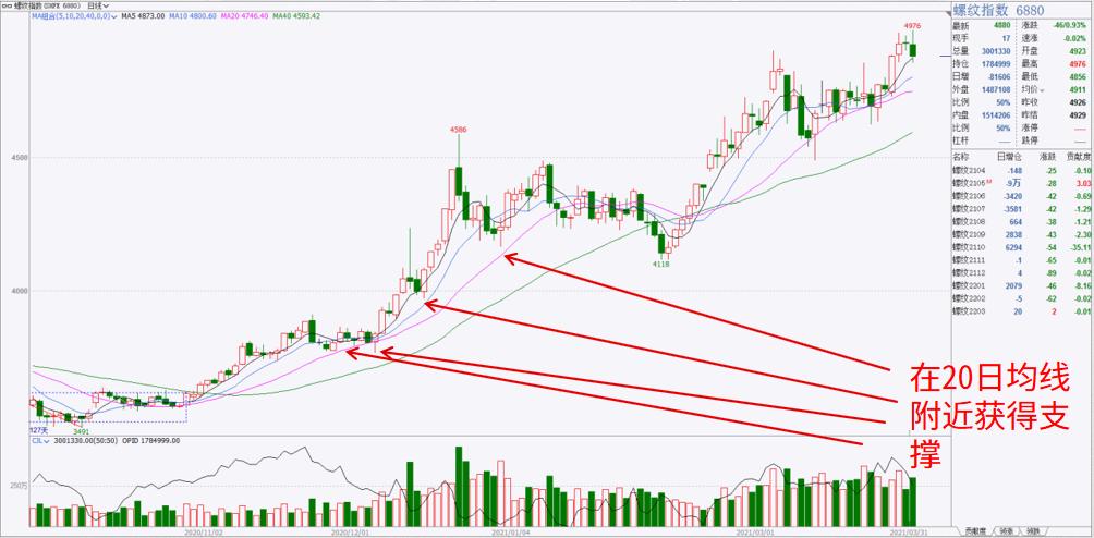 期货课堂铁矿,期货课堂一览表