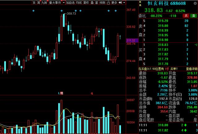 超跌绩优龙头,2021年超跌龙头