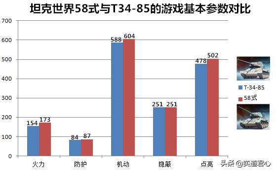 坦克世界58式坦克带什么配件,坦克世界的58式