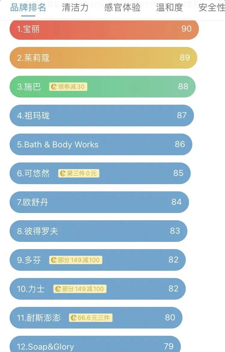 男士专用沐浴露持久留香清爽控油,男士沐浴露清爽古龙香