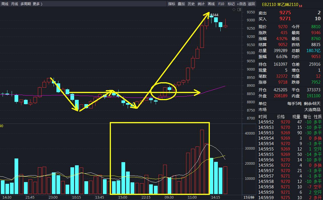 高手如何做期货的趋势波段,期货大局观技巧