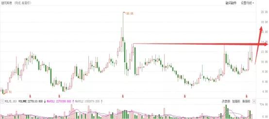 创元科技涨6.15%,创元科技大涨逻辑