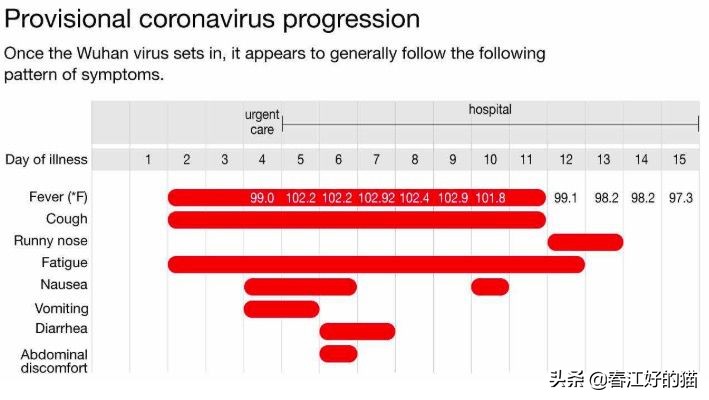 神奇！澳又一确诊痊愈！专家透露治疗过程，吃这款常用药+喝水