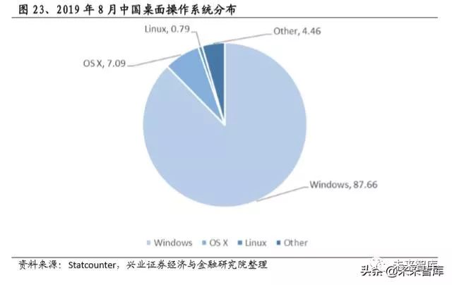 软件行业2022报告,软件行业发展分析报告