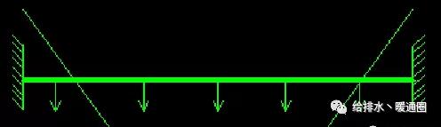 管道设备支吊架估算,暖通管道支吊架绘制