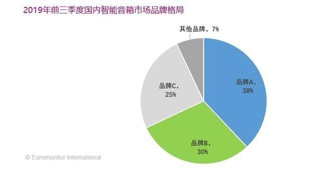 天猫精灵家猫,排行榜第一名的天猫精灵