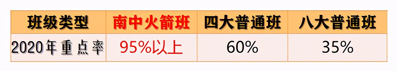 来南头中学，你将成为最好的自己