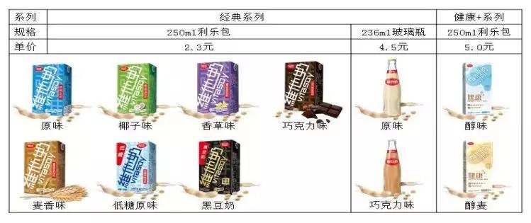 植物蛋白质豆奶,植物蛋白饮料豆奶