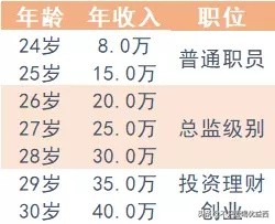 转行无经验可以选什么生意,没经验怎么转行大健康行业