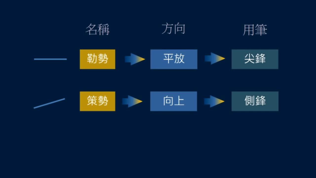 黄简讲书法二级课程笔势篇,黄简讲书法二级课程横的写法