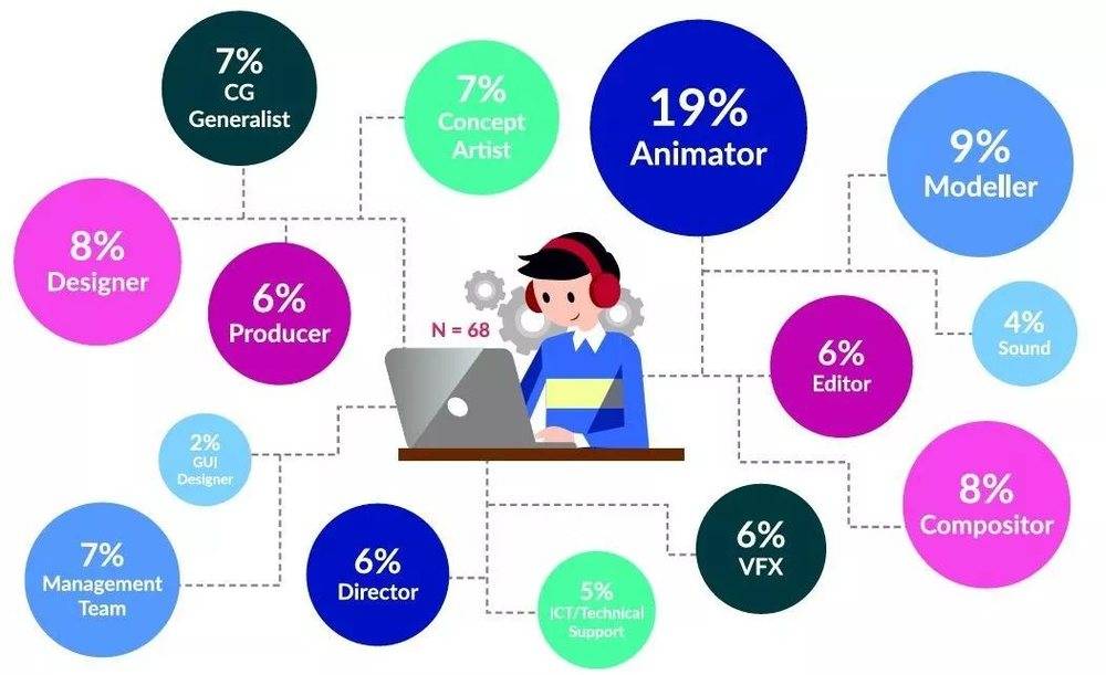 贫穷但自信的东南亚动画产业:哪怕靠外包维生,也要打造自己的IP
