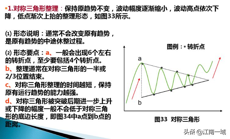 炒股的技术分析理论和方法,炒股技术分析教程视频
