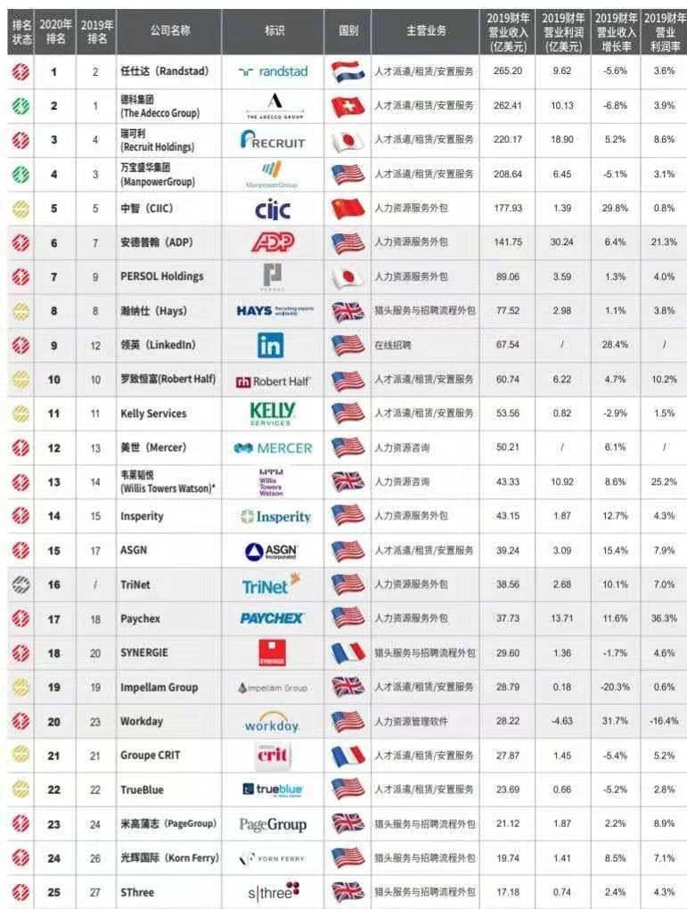 聊行业聊公司,聊行业