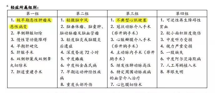 工银安盛保险优劣,品牌保险公司