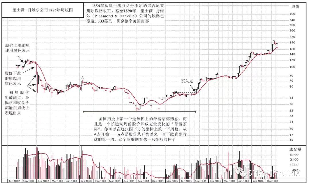 美股超级牛股一览,笑傲股市经典版
