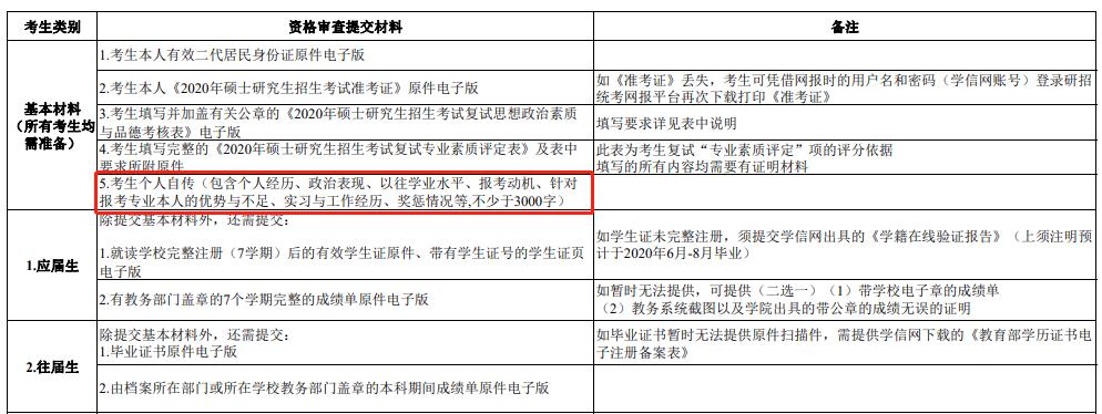 武汉大学成为最早开展网络复试的985学校，网络复试心得来了